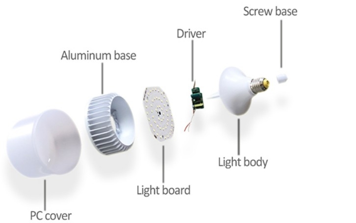 LS-LB-TG Die-casting Aluminum LED Bulb